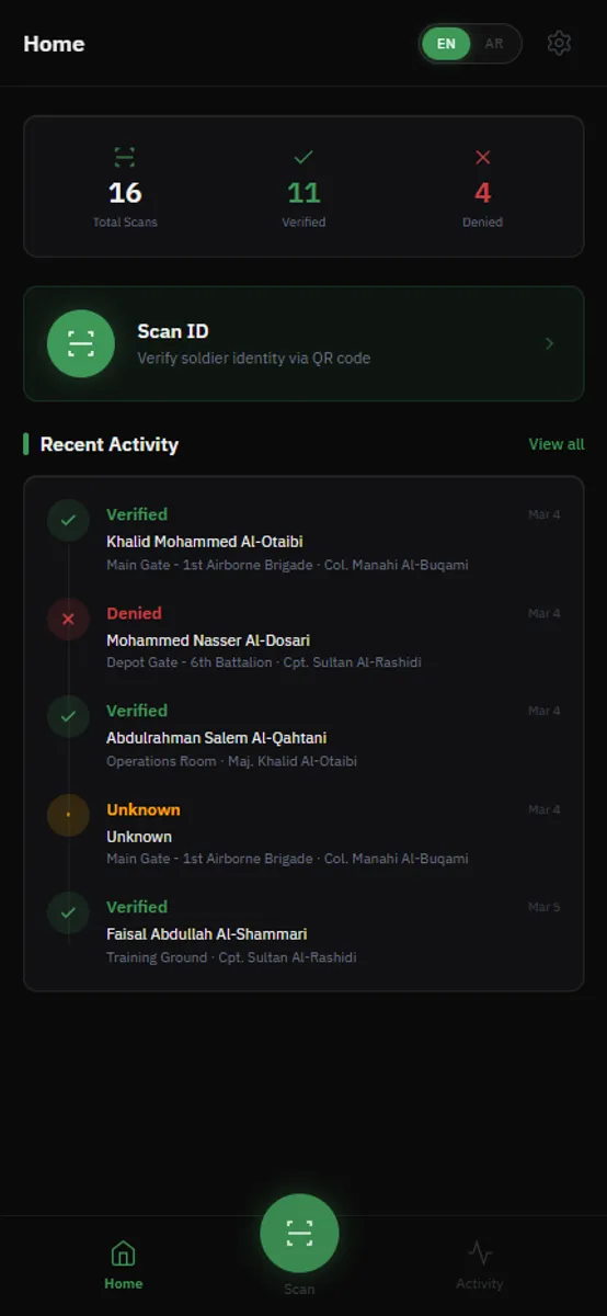 officer dashboard